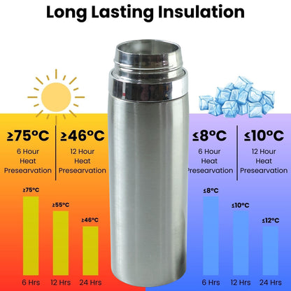 Stainless Steel Vacuum Insulated Flask Bottle With Leakproof Lid (1 Pc 800 Ml)